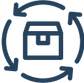 Our supply chain